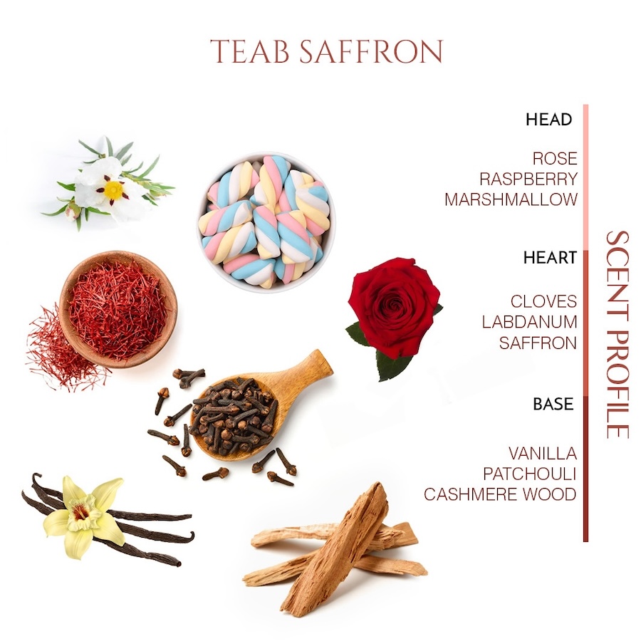 TEAB_SAFFRON_Scent_Profile_900x900.jpg