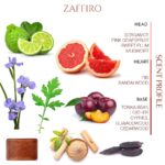 Zaffiro